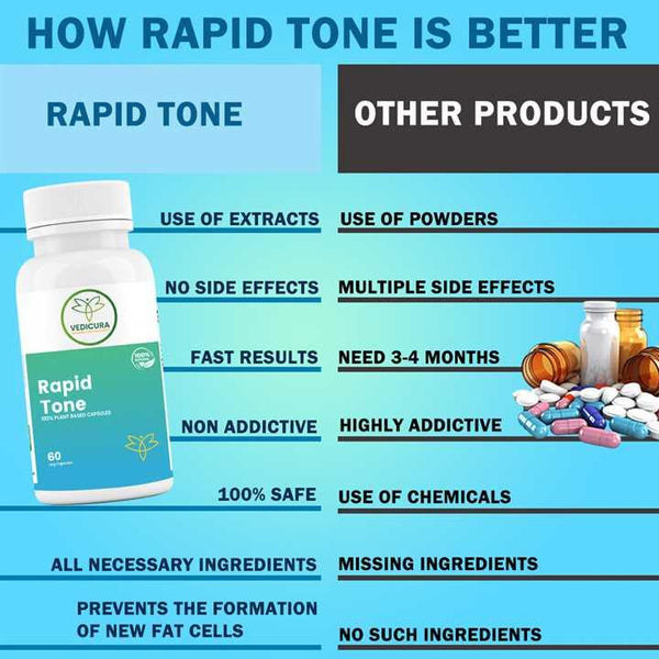 Rapid Tone - Fast Weight Loss Solution | Burn Belly Fat & Boost Fitness