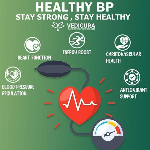 Healthy BP Supplement for Blood Pressure & Hypertension Management | Natural Heart Health Support