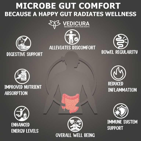 Microbe Gut Comfort: Ayurvedic Probiotic Digestive Support Supplement